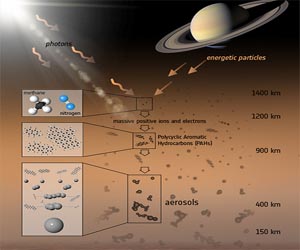 Cassini sees precursors to aerosol 'snow' on Titan