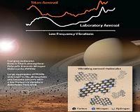 NASA Experiments Recreate Aromatic Flavors of Titan
