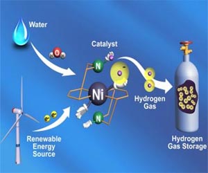 Catalyst that makes hydrogen gas breaks speed record