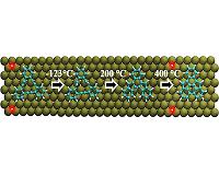 On-surface chemistry leads to novel products