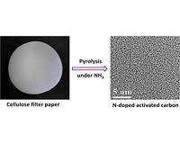 Trees go high-tech: process turns cellulose into energy storage devices