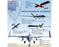 China to export CH-5 drone