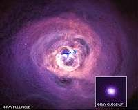 Chandra Data Tests Theory of Everything