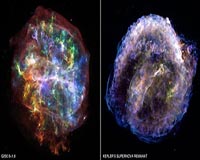 Supernova Explosions Stay In Shape