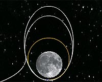 First Lunar Orbit Reduction Manoeuvre Of Chandrayaan-1