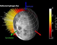 How The Moon Produces Its Own Water