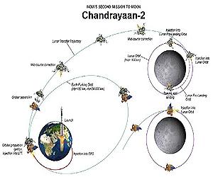 India's second moon mission Chandrayaan-2 to wait
