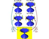 Controlling electron spins by light