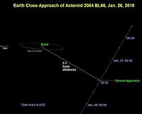 Updated Charts for Asteroid 2004 BL86 Earth Flyby on Jan 26, 2015