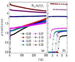 Silver Sheds Light On Superconductor Secrets