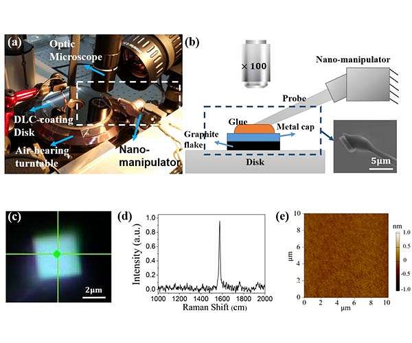 Can devices that never wear out come into reality?