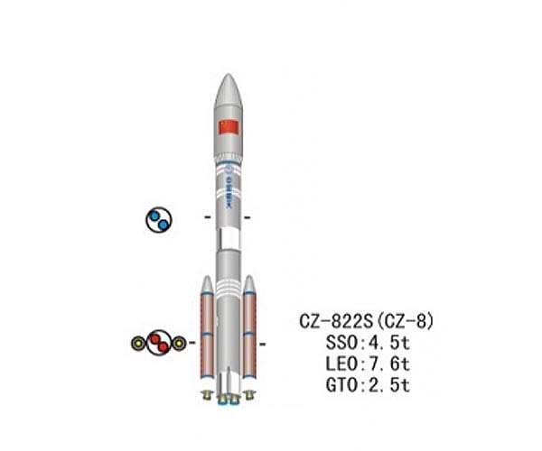 China's new generation carrier rocket Long March-8 ready for launch