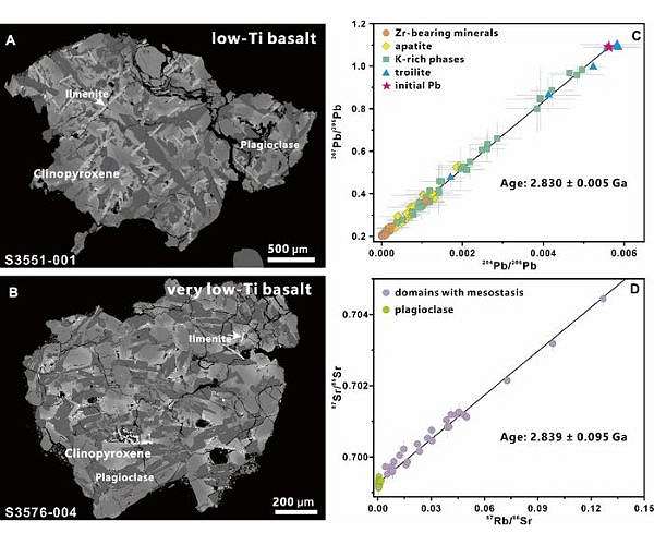 Chang'e-6 lunar samples uncover ancient basalt with depleted mantle origin