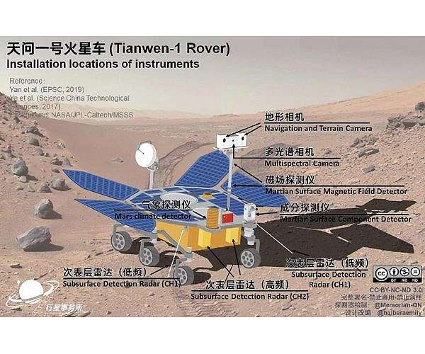China's Tianwen-1 probe to land on Mars in May or June