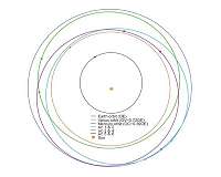 China's Solar Ring mission
