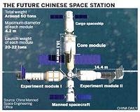 China's Space Station is Still On Track