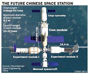 Countdown begins for Chineses space station program