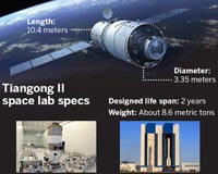 Tiangong 2 initial tests proceeding well
