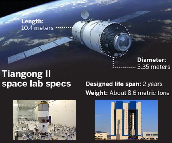 China brings astronauts back, advances closer to space station era