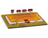Magnonic devices can replace electronics without much noise