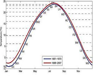 Climatic warming-induced change in timings of 24 seasonal divisions in China since 1960