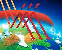 Is Global Warming Unstoppable