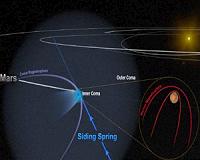 Close comet flyby threw Mars' magnetic field into chaos