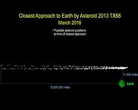Small Asteroid to Pass Close to Earth March 8