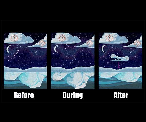 NASA satellites show how clouds respond to arctic sea ice change