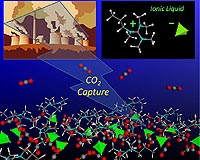 New Method For Cleaner And More Efficient CO2 Capture