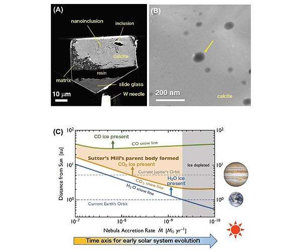 Scientists find CO2-rich liquid water in ancient meteorite