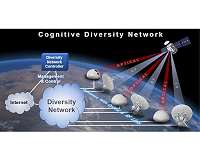 NASA Awards PathFinder Digital Contract to Study Free Space Optics