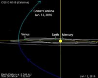 How to Catch a Glimpse of a New Year's Comet