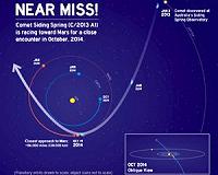 NASA's Mars Spacecraft Maneuvers to Prepare for Close Comet Flyby