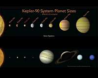 Discovery of new planet reveals distant solar system to rival our own