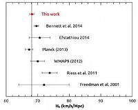 Measurement of Hubble constant questioned by Nobel laureate Riess' team