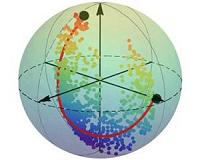 Mapping the optimal route between 2 quantum states