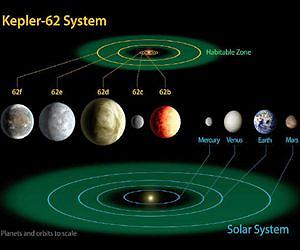 Astronomers find most Earth-like planets yet