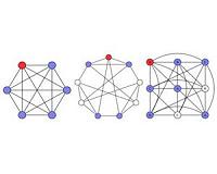 New analysis eliminates a potential speed bump in quantum computing