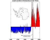 Lead Pollution Beat Explorers to South Pole, Persists Today