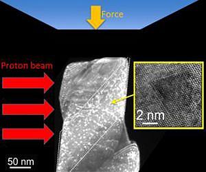 Berkeley scientists pioneer nanoscale nuclear materials testing capability