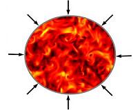 Compressing turbulence to improve internal confinement fusion experiments
