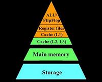 Future computers that are 'normally off'