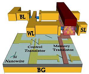 New FeTRAM is promising computer memory technology