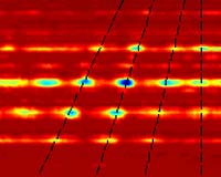 Quantum computing in semiconductors doable