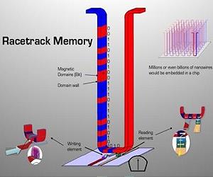Building A Racetrack Memory