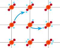 Scientists finally find superconductivity in place they have been looking for decades