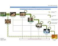 Cascading use is also beneficial for wood