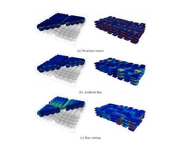New method sees fibers in 3D, uses it to estimate conductivity
