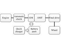 A learning method for energy optimization of the plug-in hybrid electric bus